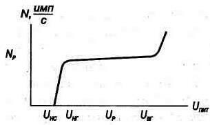 Типы детекторов в газовой хроматографии